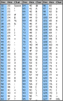 ASCII Table