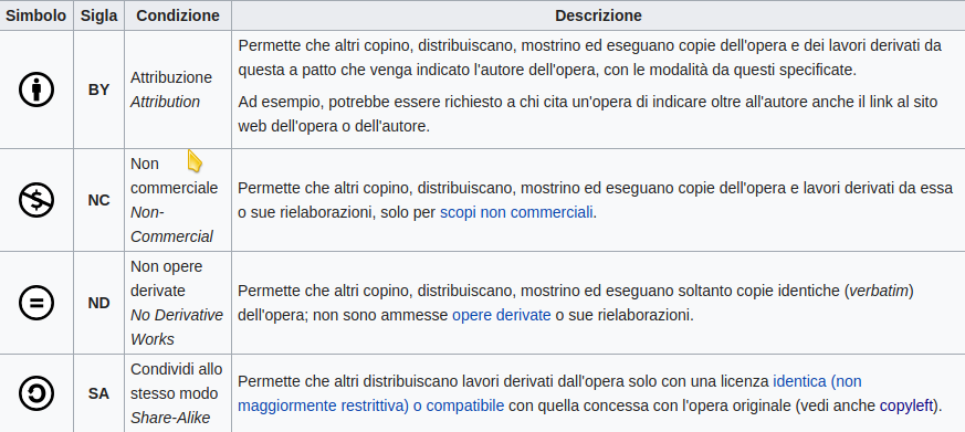 Creative Commons License