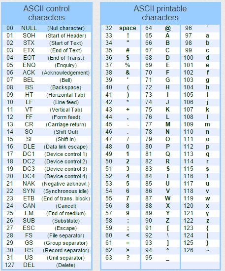 Codice ASCII