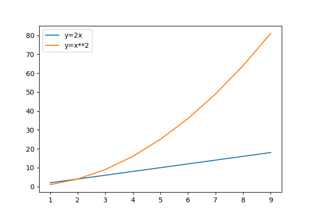 Grafico 4